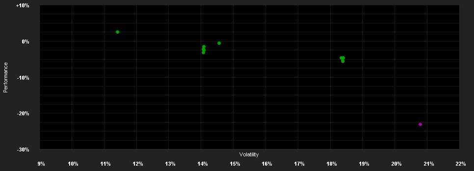 Chart for First Sentier Investors ICVC - FSSA All China Fund E (Acc) GBP