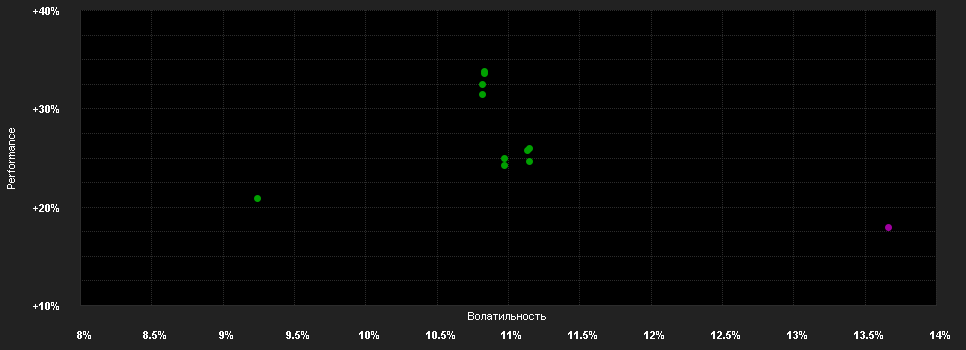 Chart for Schroder International Selection Fund EURO Equity A1 Accumulation EUR