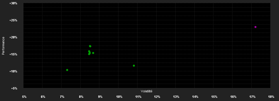 Chart for Gavekal Asian opportunities UCITS Funds A USD