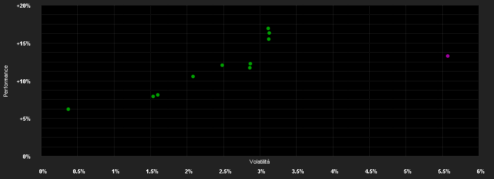 Chart for MFS MERIDIAN FUNDS - DIVERSIFIED INCOME FUND - Klasse WH1 EUR