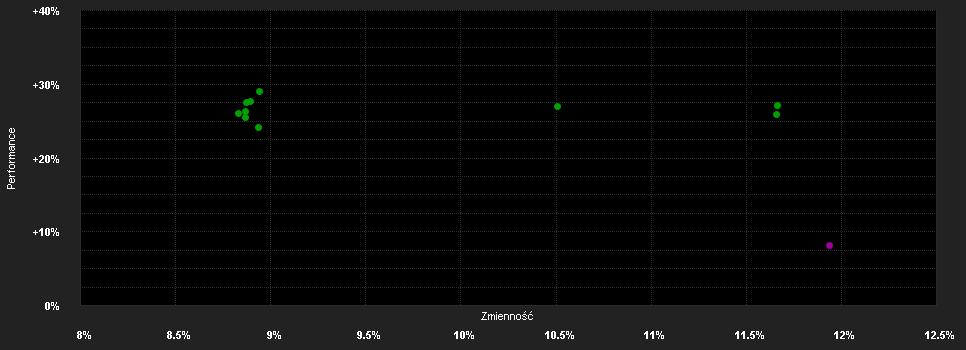 Chart for abrdn SICAV I - Emerging Markets Smaller Companies Fund, X Acc GBP Shares