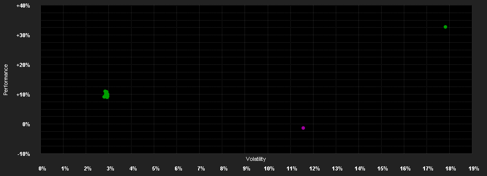 Chart for QUANTICA MANAGED FUTURES FOCUS I1C-C CHF