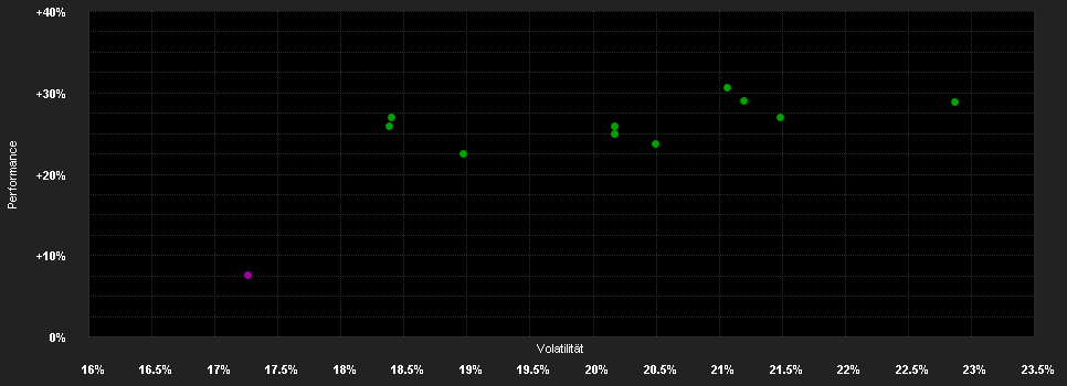 Chart for J.Henderson H.Jap.S.Comp.F.H2 H