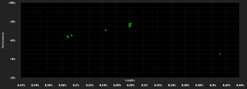 Chart for BNP PARIBAS BOND 6M I EUR