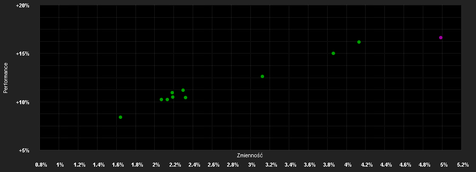 Chart for Schroder ISF Gl.M.-As.I.I Acc USD