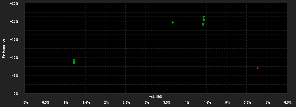 Chart for JPMorgan Funds - Global Convertibles Fund (EUR) C (acc) - EUR