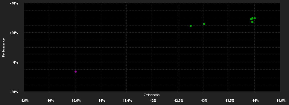 Chart for GS Quartix Mo.St.o.t.B.C.I.T.R.P.R2 USD