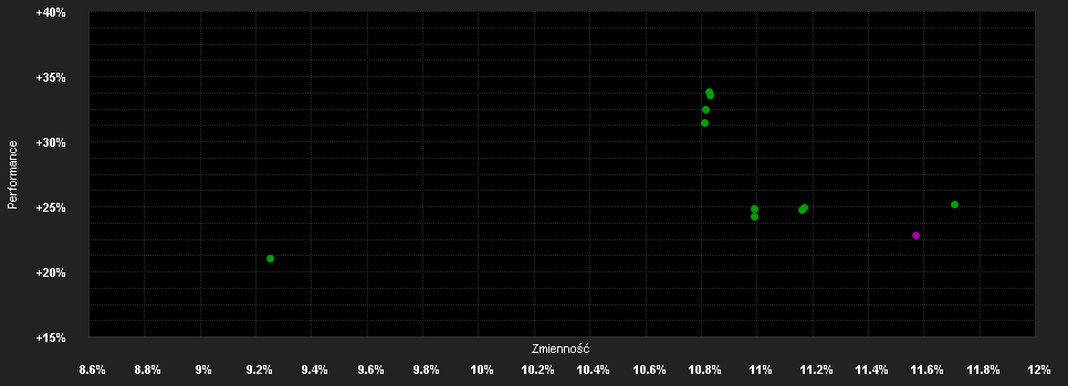 Chart for PrivilEdge - JPMorgan Eurozone Equity, X1, (EUR) MA