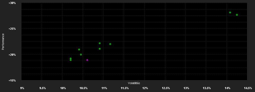 Chart for BGF World Healthscience X2 USD