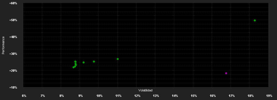 Chart for Schroder International Selection Fund Emerging Asia Z Accumulation EUR