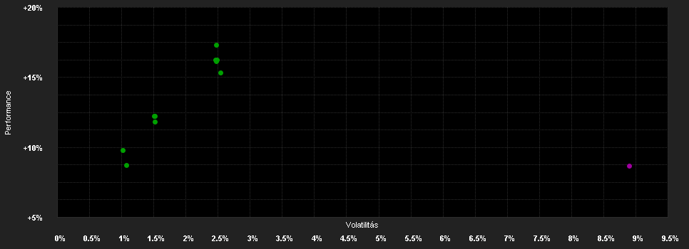 Chart for Pictet - Emerging Local Currency Debt - P dy USD