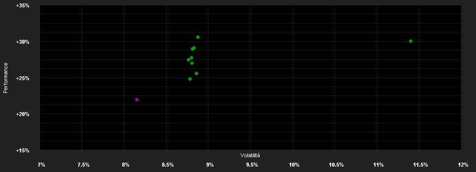 Chart for Robeco QI Emerging Conservative Equities I USD