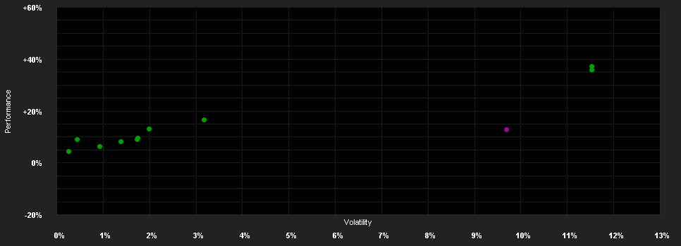 Chart for Calamos Growth and Income Fund A USD Acc