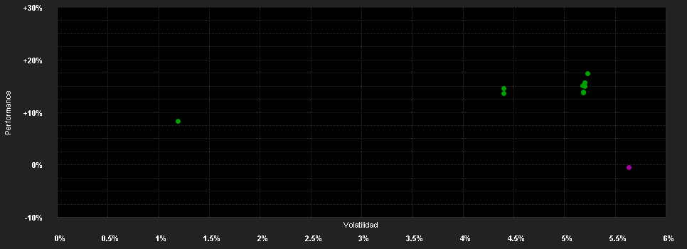 Chart for Mirabaud - Sustainable Convertibles Global - A dist USD