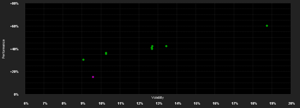 Chart for Fidelity Funds - America Fund A-ACC-PLN (hedged)