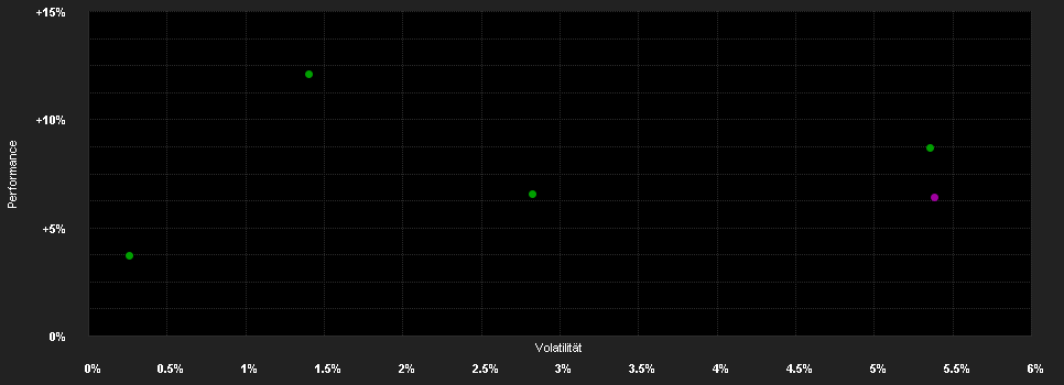 Chart for Xtrackers II Germany Government Bond UCITS ETF 1C