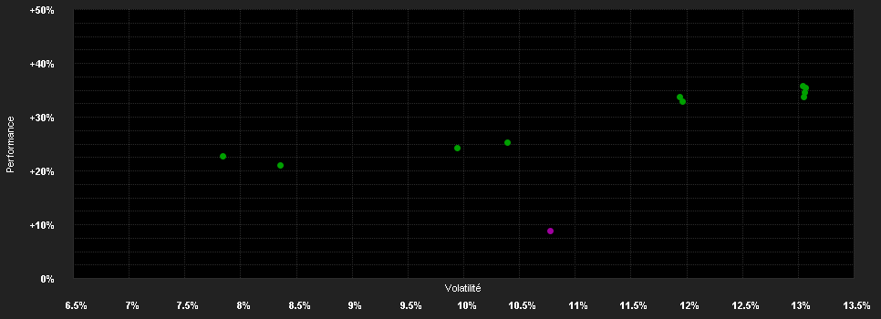 Chart for UBAM - 30 Global Leaders Equity I+HC EUR