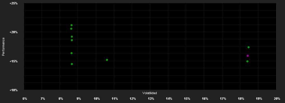 Chart for BANOR SICAV - GREATER CHINA EQUITY - I - EUR- Cap.