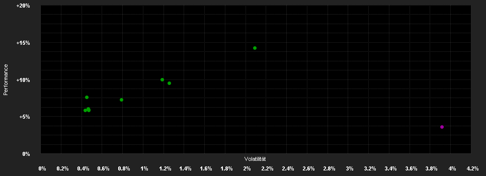 Chart for UBS (Lux) Key Selection SICAV - Dynamic Alpha (USD), Anteilsklasse (CHF hedged) I-X-acc, CHF