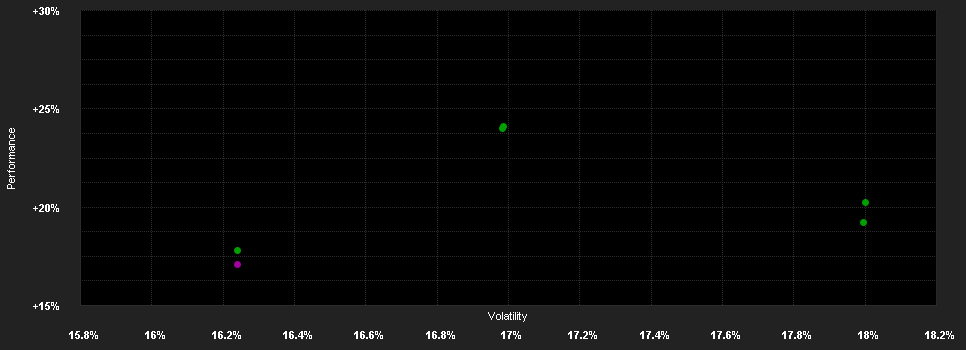 Chart for ERSTE STOCK BIOTEC EUR R01 (VTA)