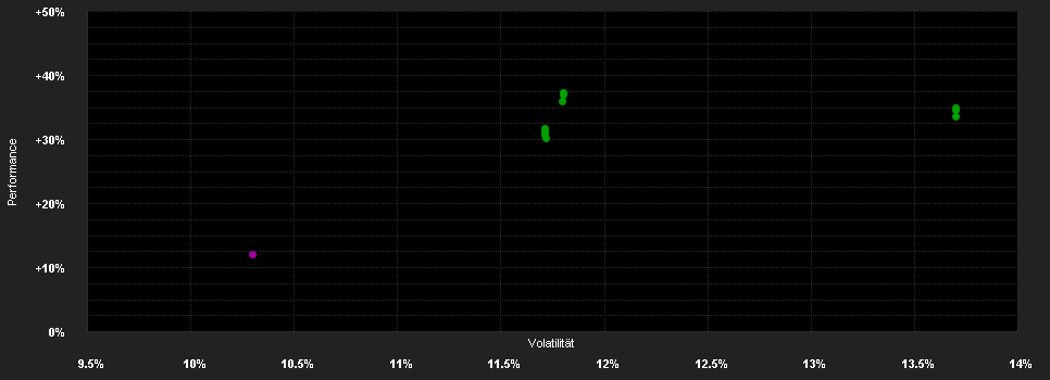 Chart for Nordea 1 - Nordic Equity Fund - BP - SEK