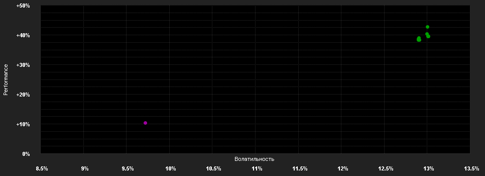 Chart for BGF US Basic Value Fund A2 GBP