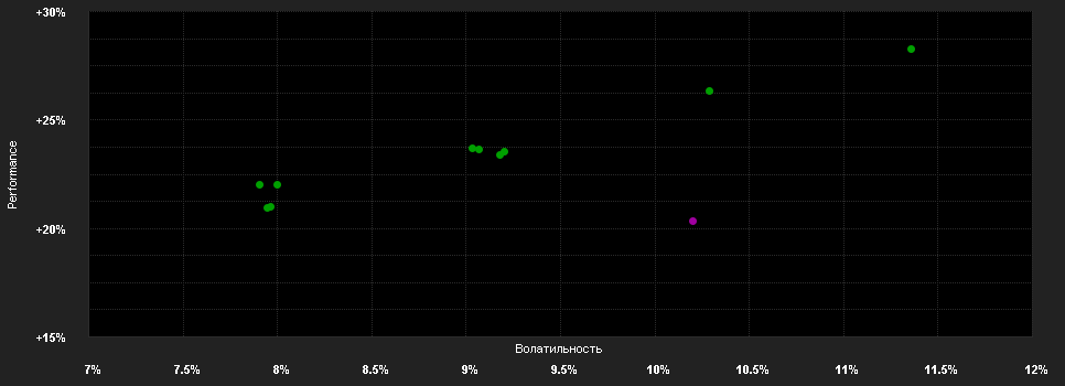 Chart for JPMorgan Investment Funds - Europe Strategic Dividend Fund D (mth) - USD (hedged)