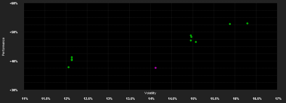 Chart for Morgan Stanley Investment Funds Indian Equity Fund A