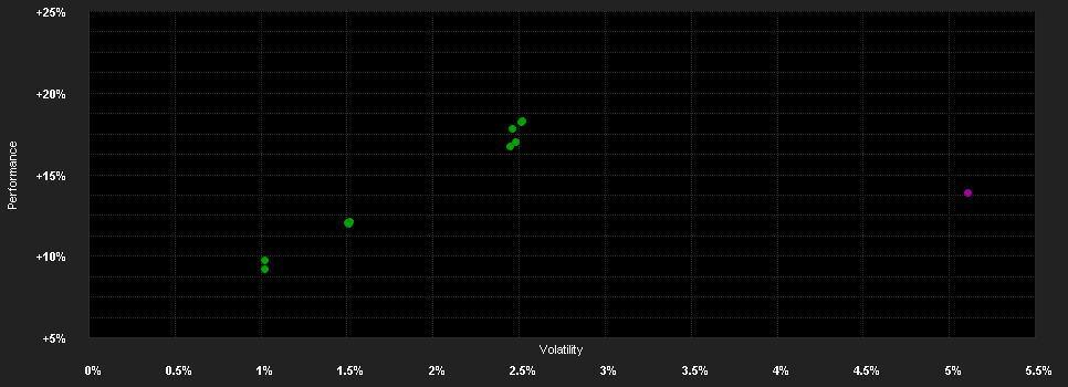 Chart for Schroder International Selection Fund Emerging Market Bond I Accumulation USD