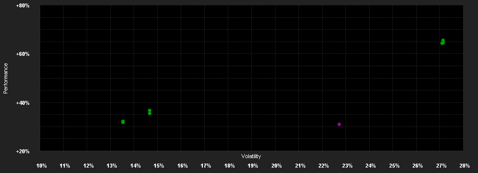 Chart for F.Technology Fd.A-H1 CHF