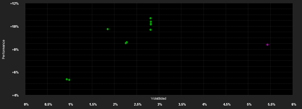 Chart for PIMCO Funds - Global Investors Series plc - Total Return Bond Fund Investor USD Accumulation