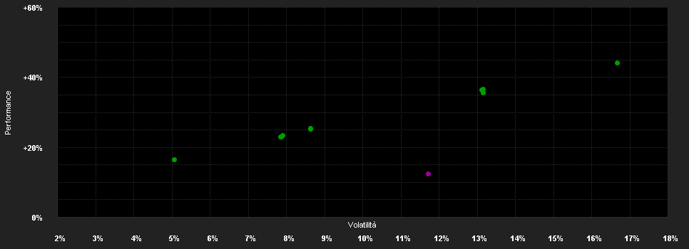 Chart for Schroder International Selection Fund Global Equity Yield A1 Distribution USD M