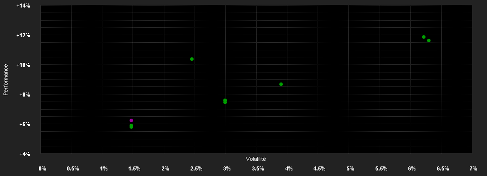 Chart for Schroder International Selection Fund EURO Short Term Bond C Distribution EUR