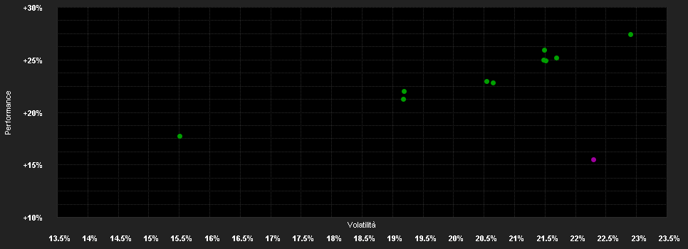 Chart for abrdn S.I-Jap.Sus.Eq.Fd. A AInc EUR H