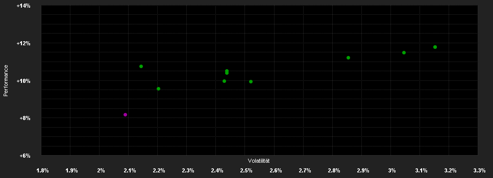 Chart for LO Funds - All Roads Conservative, Syst. NAV Hdg, (USD) ND