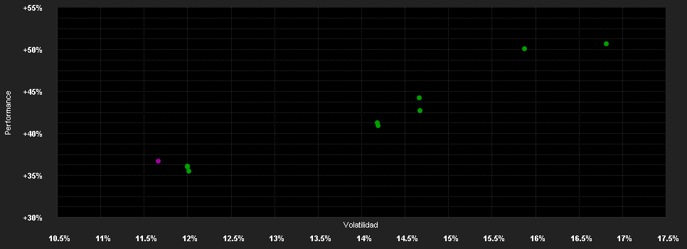 Chart for FSSA Indian Subcontinent Fund I (Distributing) USD