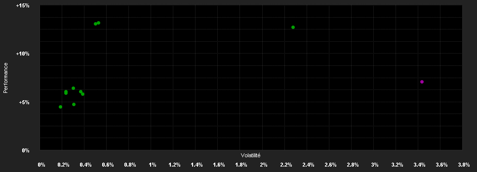 Chart for JPMorgan ETFs (Ireland) ICAV - EUR Corporate Bond Research Enhanced Index (ESG) UCITS ETF - EUR (acc)