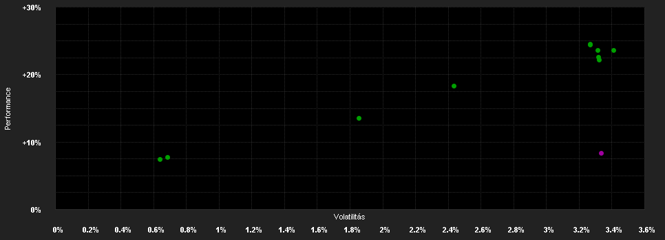 Chart for Janus Henderson Horizon Euro Corporate Bond Fund A3 EUR