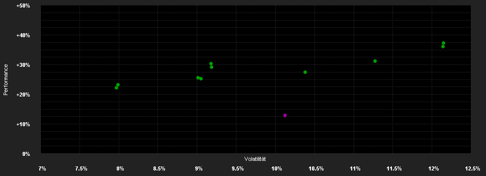 Chart for MFS MERIDIAN FUNDS - EUROPEAN CORE EQUITY FUND - Klasse W1 GBP