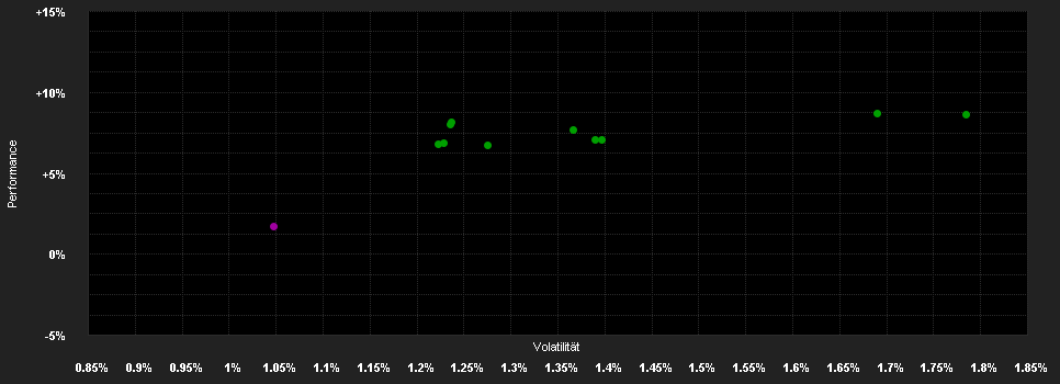 Chart for Helium Fund I-CHF