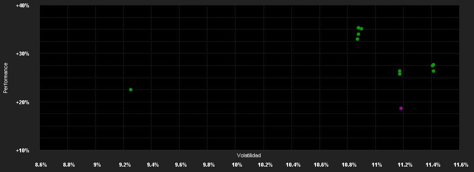 Chart for MGI Eurozone Equity Fund M7 EUR