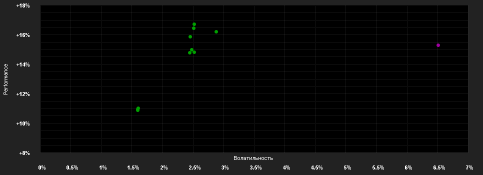 Chart for BGF Emerging Markets Bond Fund Hedged A2 GBP