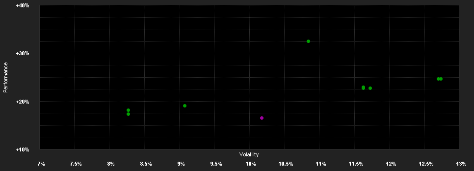 Chart for GS Euro.Eq.Inc.N EUR