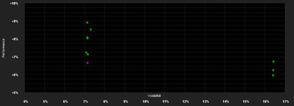 Chart for JPMorgan Funds - Asia Pacific Income Fund - JPM Asia Pacific Income D (acc) - USD