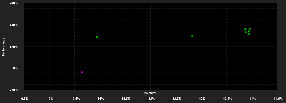 Chart for GS Quartix Mo.S.o.t.B.C.I.T.R.Pf.C GBP H