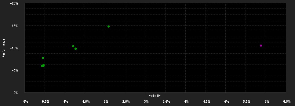 Chart for Wellington Opp.Fix.Inc.Fd.S USD