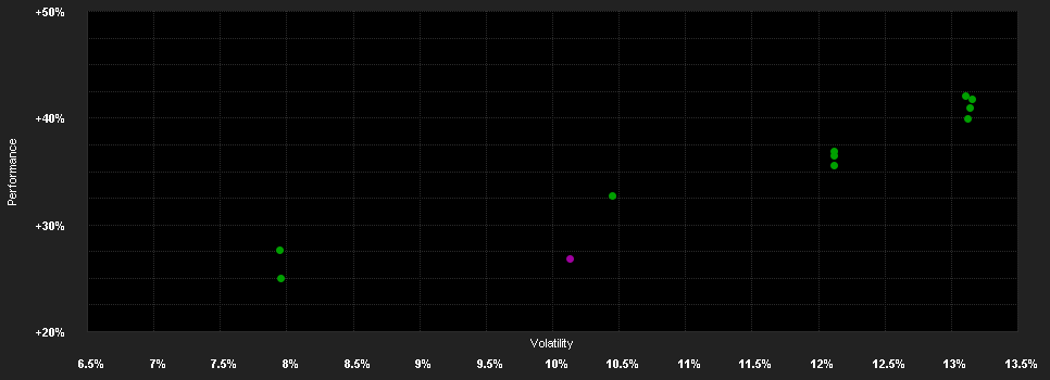 Chart for Robeco Global Gender Equality Equities F USD