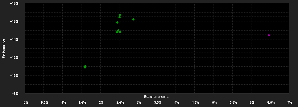 Chart for BGF Emerging Markets Bond Fd.D2 H EUR