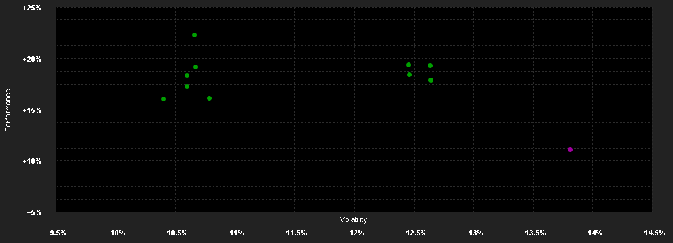 Chart for BNPP F.Aqua C.d,USD