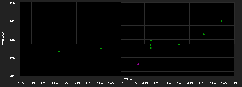 Chart for C-QUADRAT ARTS Total Return Balanced VT